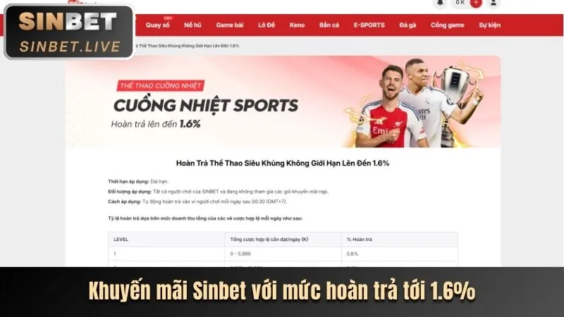 Khuyến mãi đăng ký và chào mừng người chơi mới